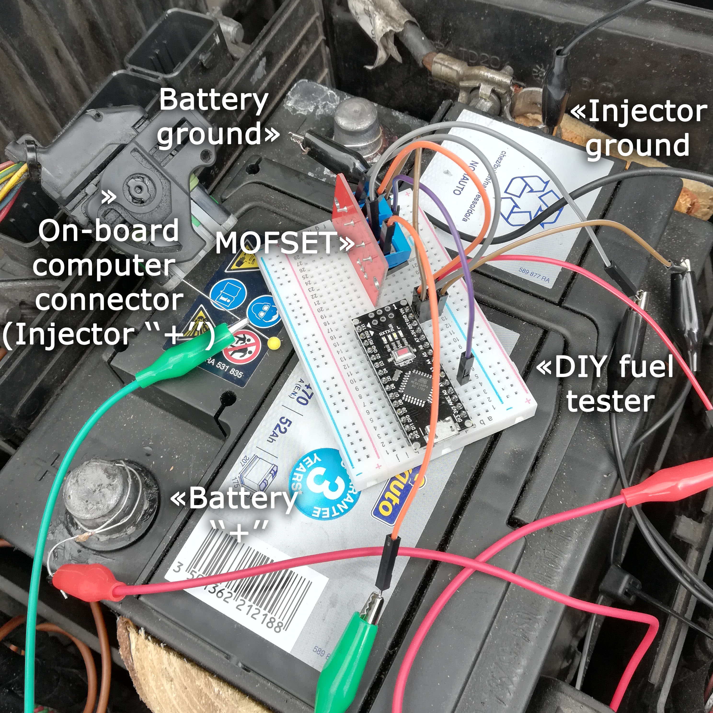 Fuel injectors test